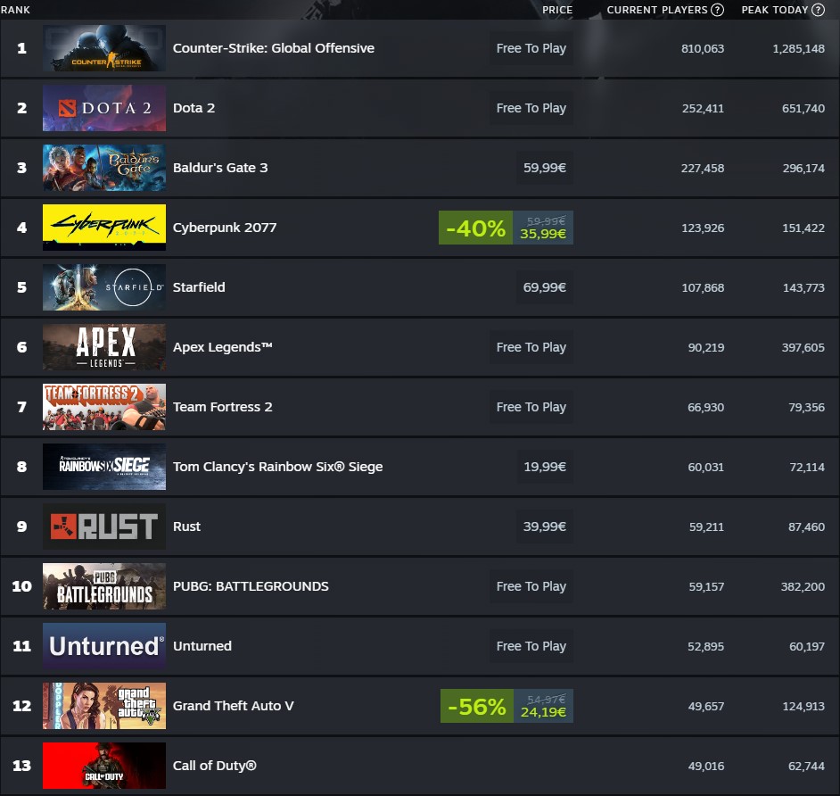 most played games on steam