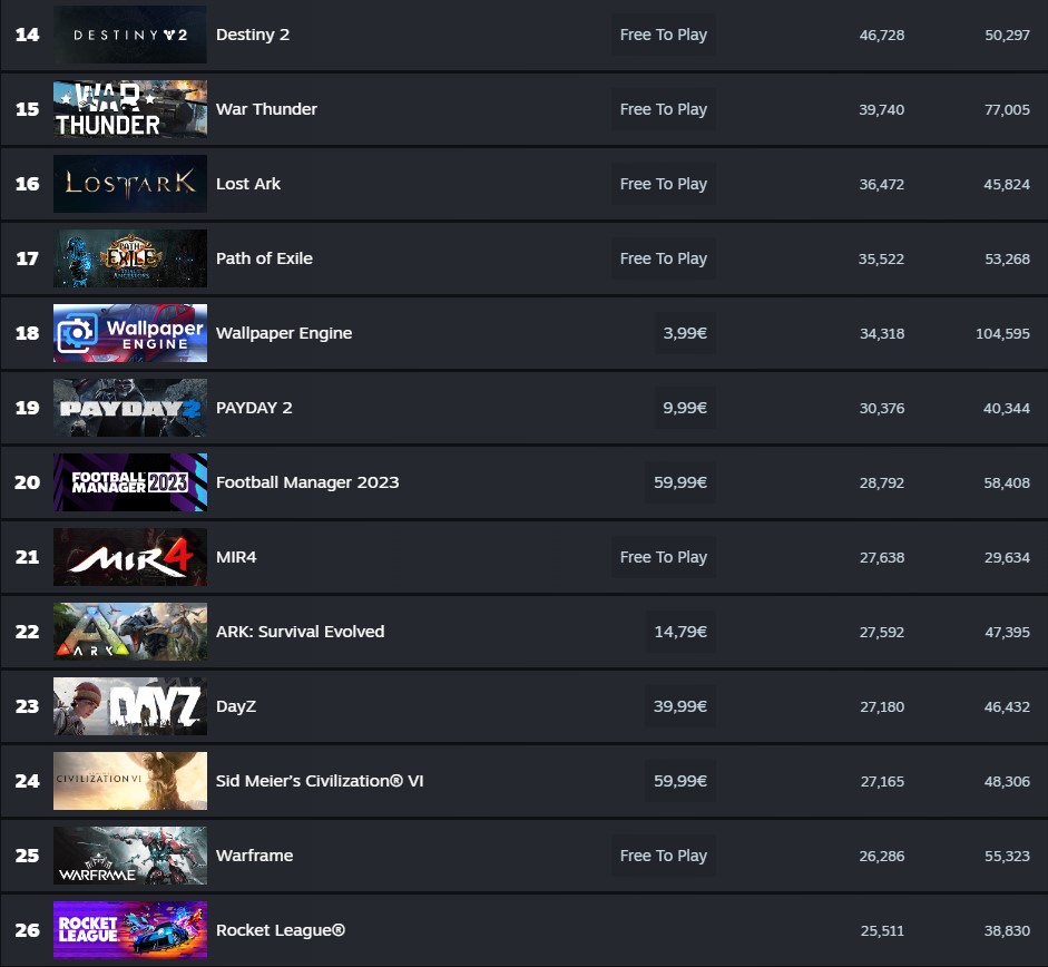 most played games on steam