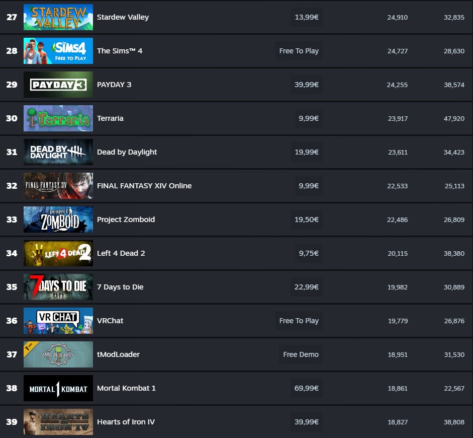 most played games on steam
