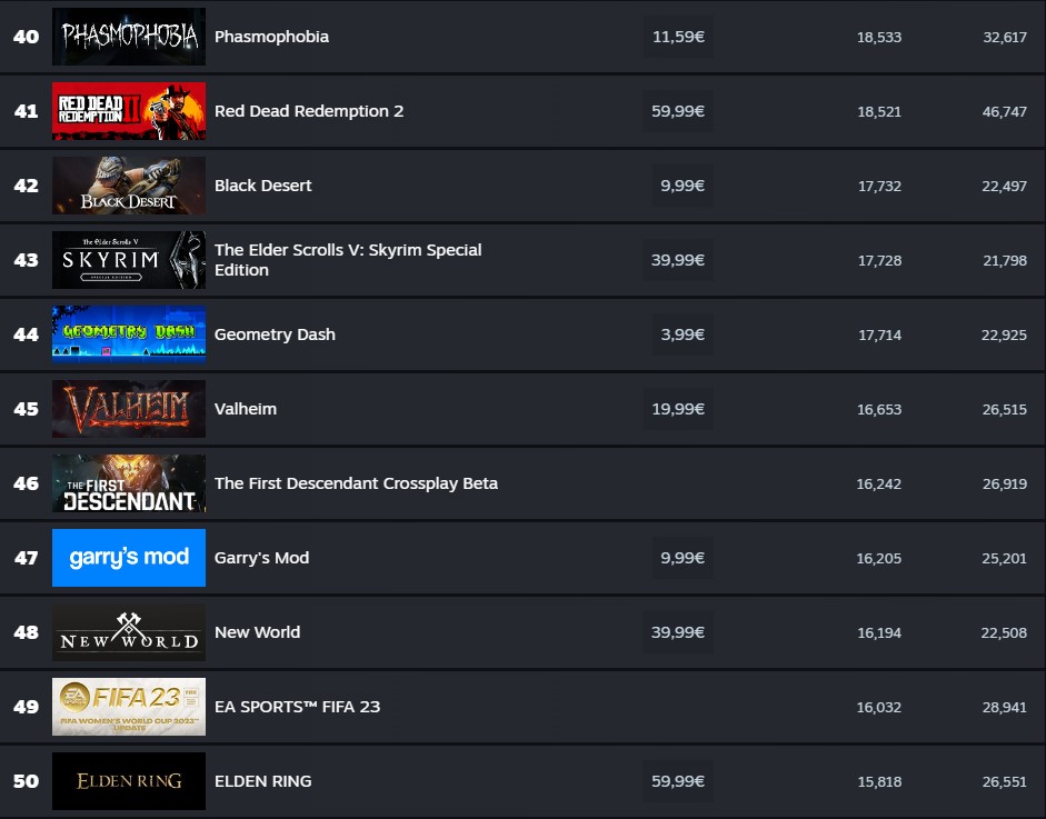 most played games on steam